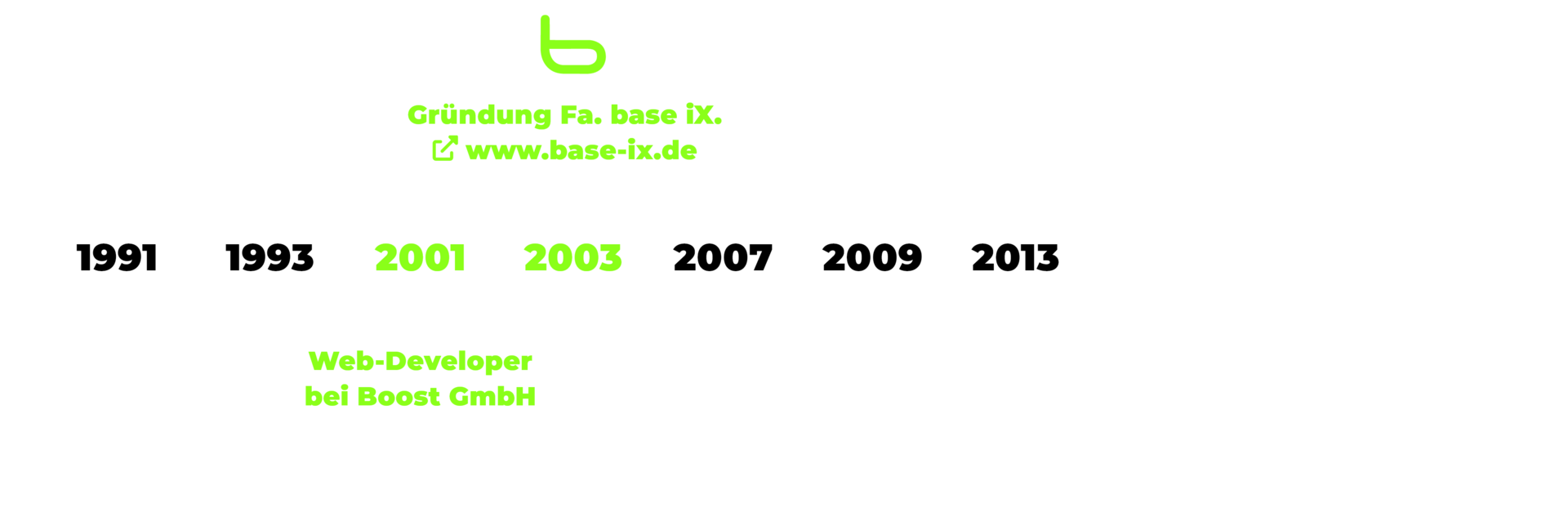 base iX. individual websolutions - SEO und Webentwicklung auf Basis von TYPO3 base iX. individual websolutions - SEO und Webentwicklung auf Basis von TYPO3